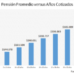 ¿Cuánto cobra un autónomo con 40 años cotizados?