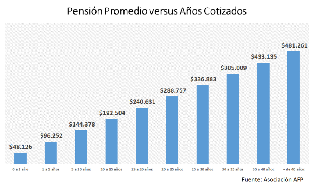 ¿Qué pensión me queda con 8 años cotizados?