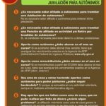 ¿Qué autónomos tienen derecho al cese de actividad?