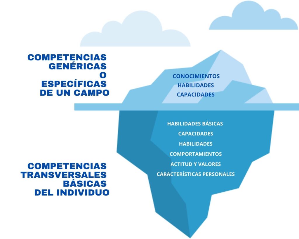 ¿Cómo se llama una persona que da cursos?