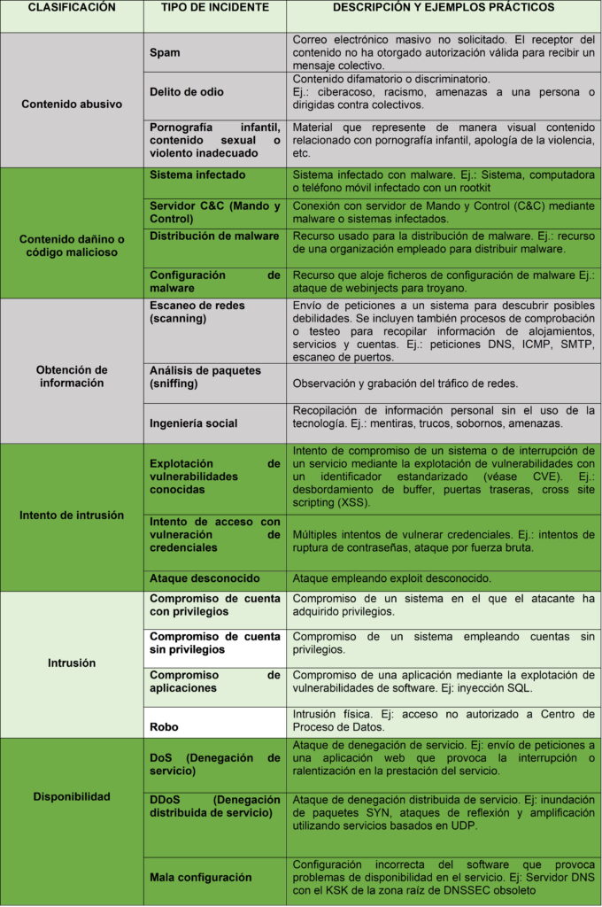 ¿Qué es un SIEM y SOC?