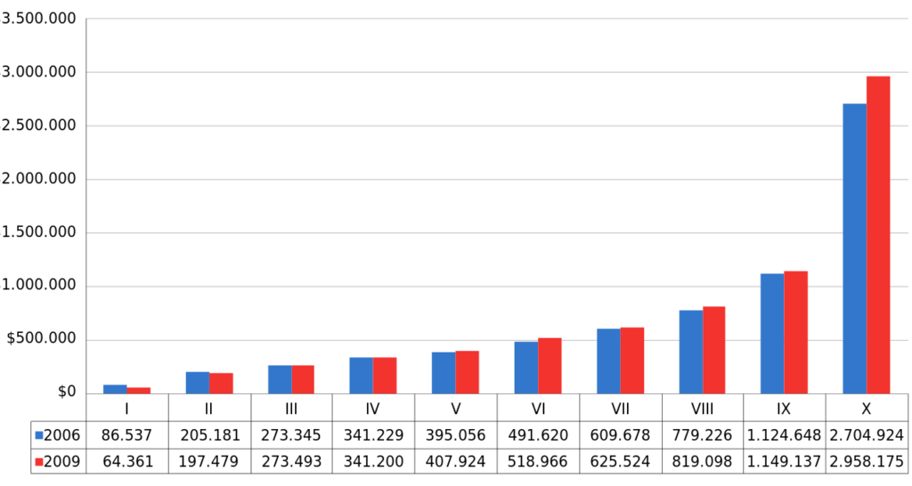 ¿Cuánto dinero puede ingresar un autónomo?