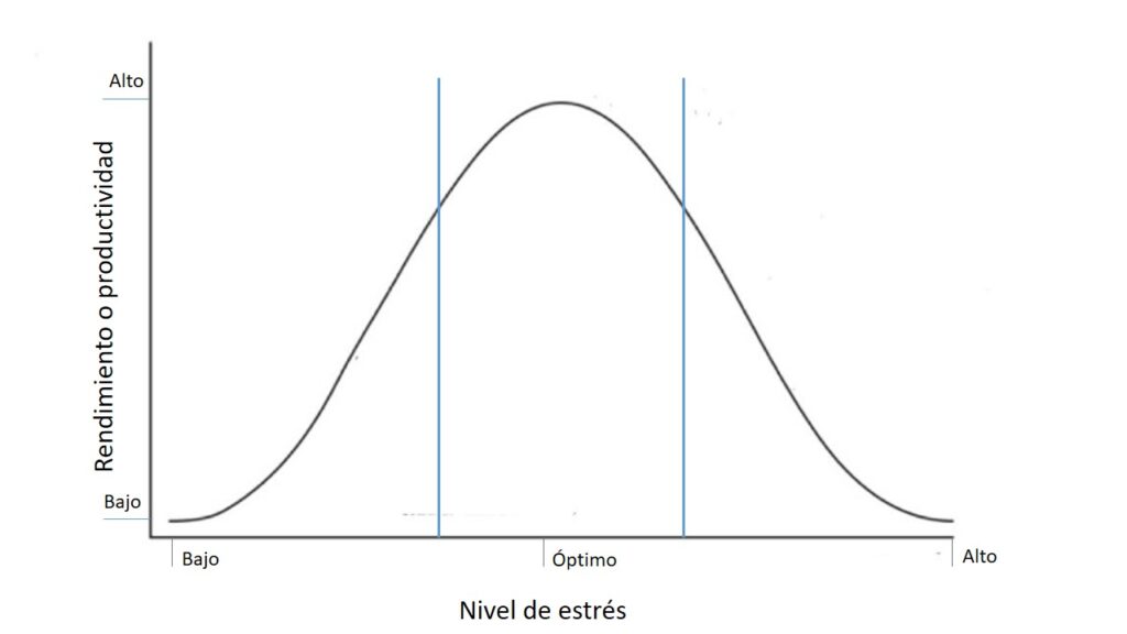 ¿Qué mes se cobra la productividad?