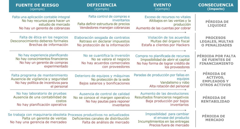 ¿Qué tipo de bonificaciones existen?