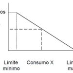 ¿Cuánto es lo máximo que puede pagar un autónomo?
