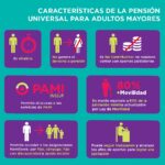 ¿Cuánto me queda de pensión con 20 años cotizados?
