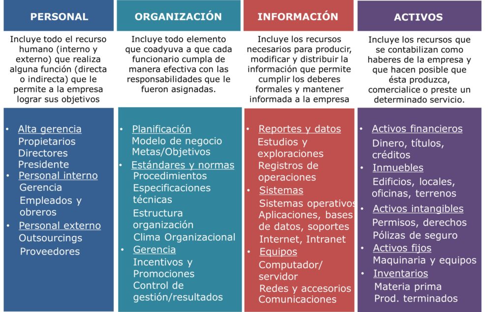 ¿Qué son los incentivos y compensaciones?