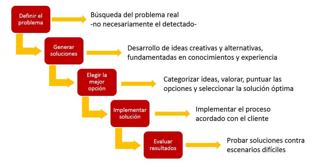 ¿Qué ayudas puedo pedir para abrir un negocio?