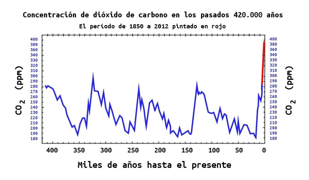¿Cuánto se paga por cada trienio?