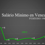 ¿Cuál es el salario minimo de un autónomo?