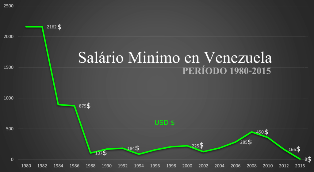 ¿Cuánto va a subir el salario mínimo interprofesional en el 2023?