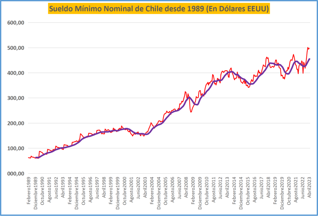 ¿Cuánto tiene que facturar un autónomo para tener un sueldo de 2000 €?