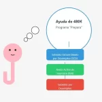 ¿Cómo se llama la ayuda de 480 euros?